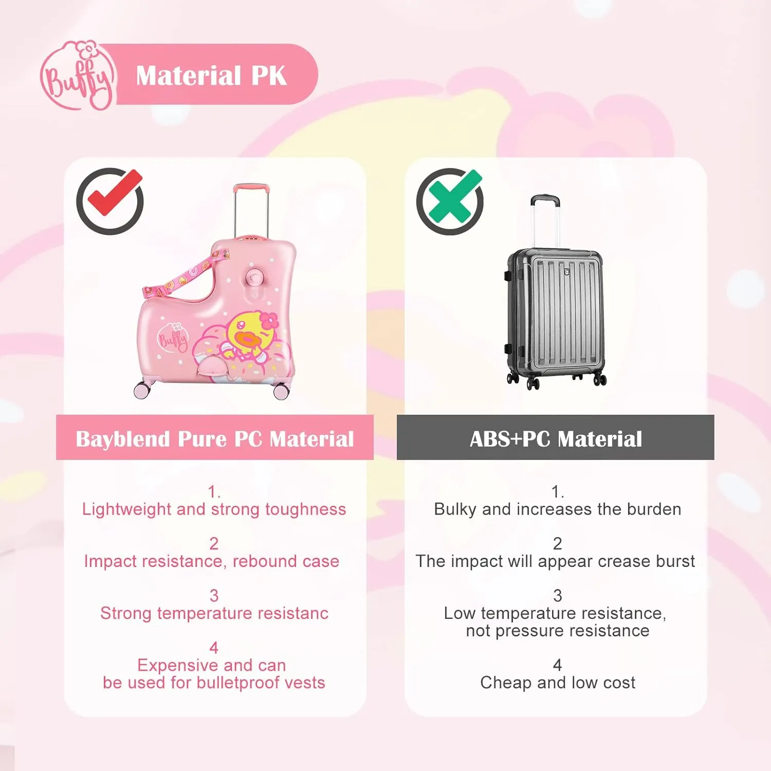 Eing Children's Ride-On Travel Suitcase, Rolling Kid's Luggage with Wheels, Cute Funny Ride On Trolley Luggage, 24 Inch (Pink Flower) with Password Lock