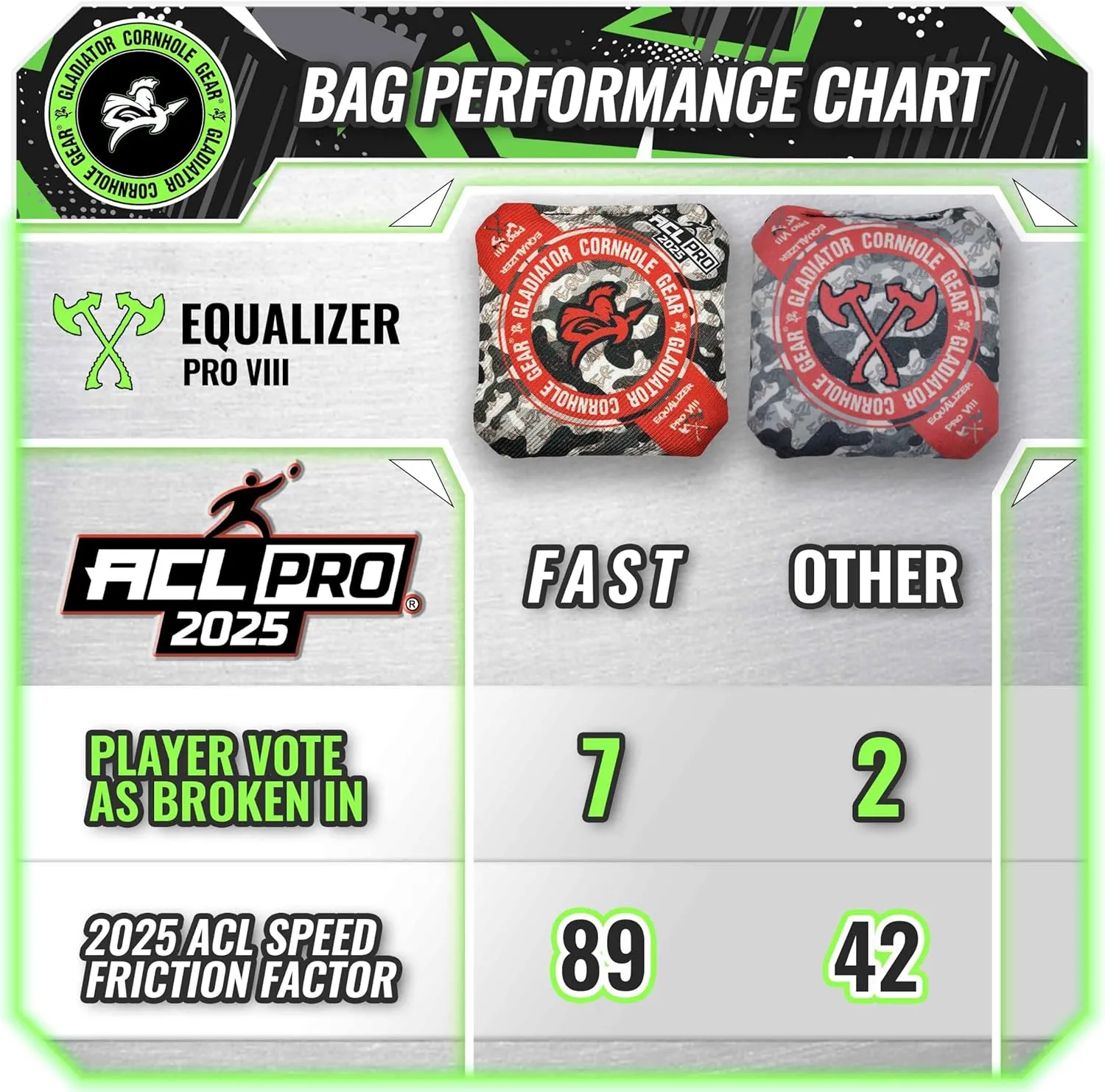 Gladiator | ACL Cornhole Bags | Professional Cornhole Bags Slick and Stick | Regulation Size Weight