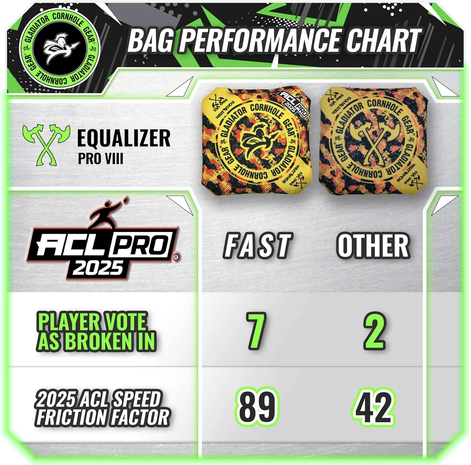 Gladiator | ACL Cornhole Bags | Professional Cornhole Bags Slick and Stick | Regulation Size Weight