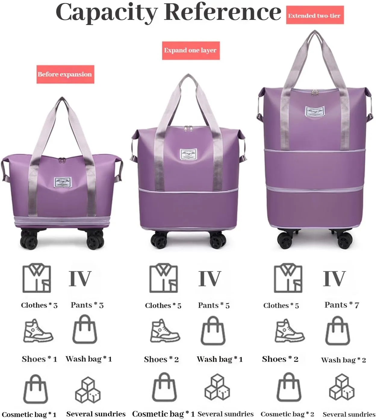 Kulken Beente Travel Bag With Wheels 2025 New Large Capacity Travel Bag Universal Wheel Removable (Purple)