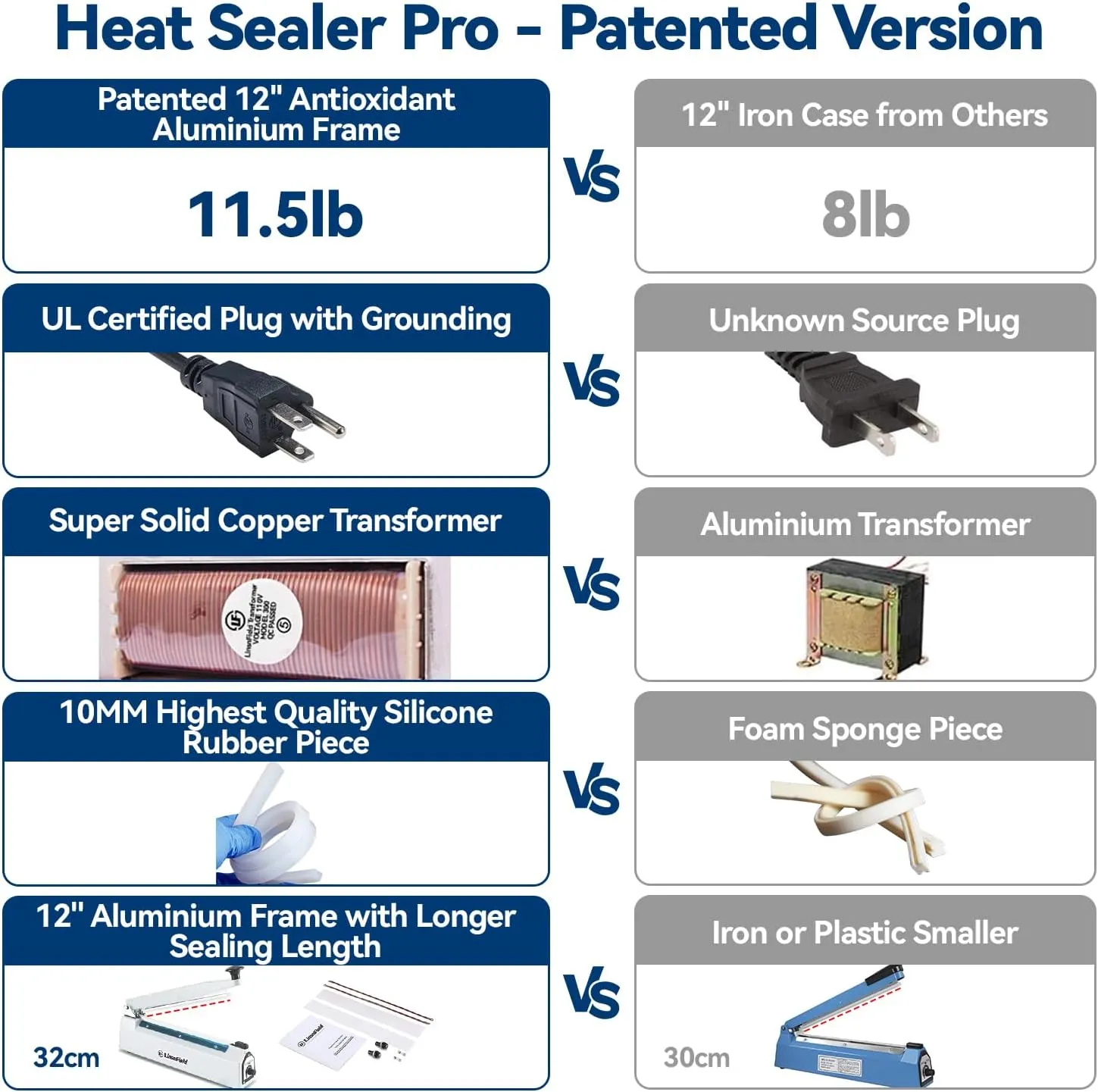 Sealer Pro, 12-inch Super Impulse Heat Bag Sealer, 7-mm Sealing System with Patent for Never Burn Out, Antioxidant Aluminium Shield, Copper Transformer, Built-in Fuse Safety System, White