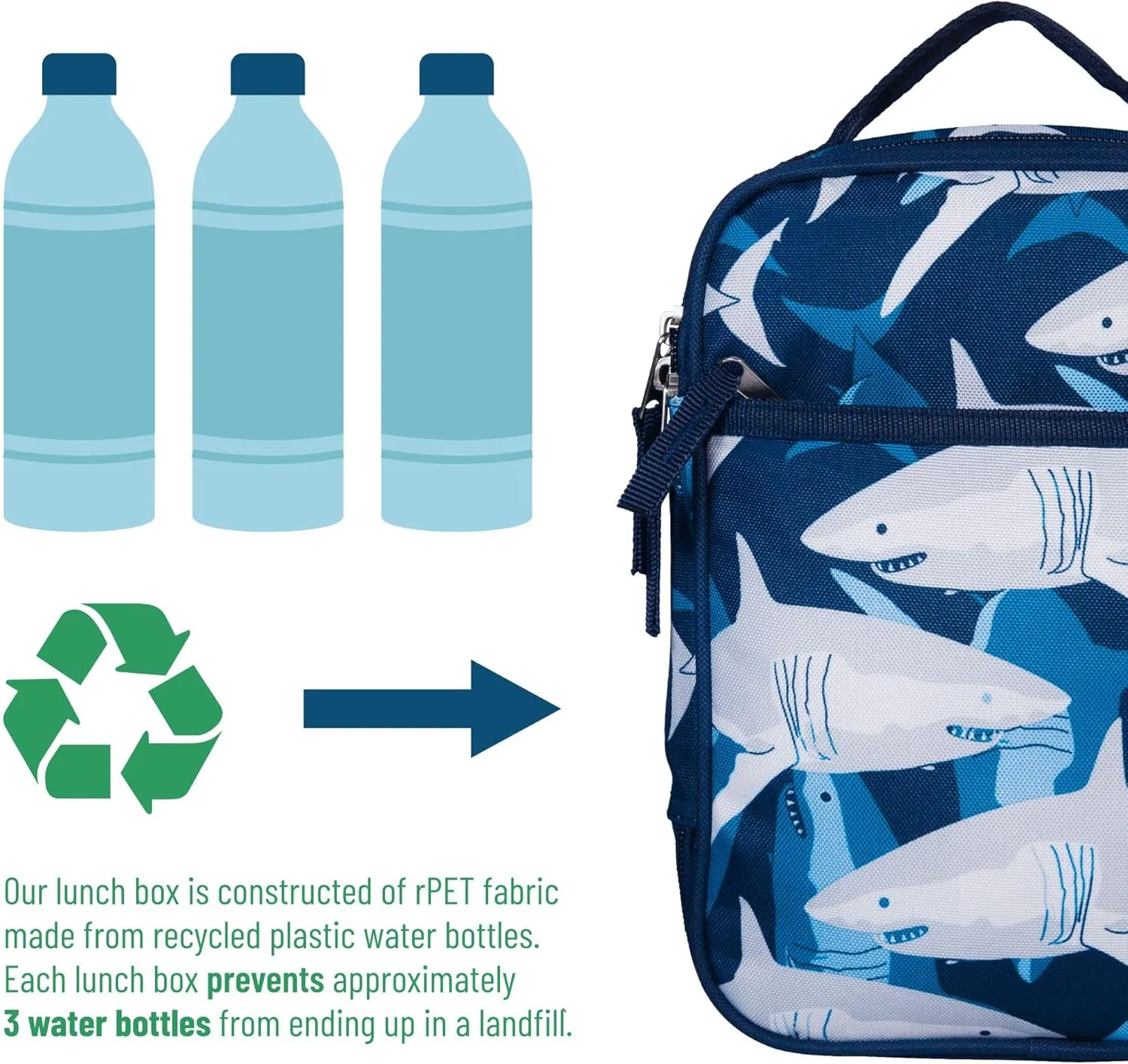 Wildkin ECO rPET Insulated Original Lunch Bag – Durable, Stylish, Ideal for School & Travel - Sharks